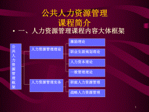 现代企业人力资源管理的挑战及热点课件.ppt