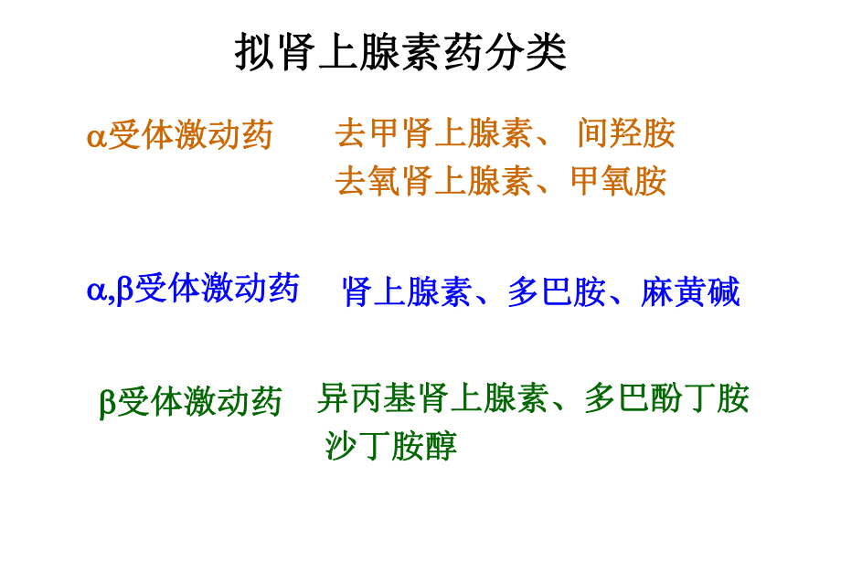 拟肾上腺素药汇编课件.ppt_第3页