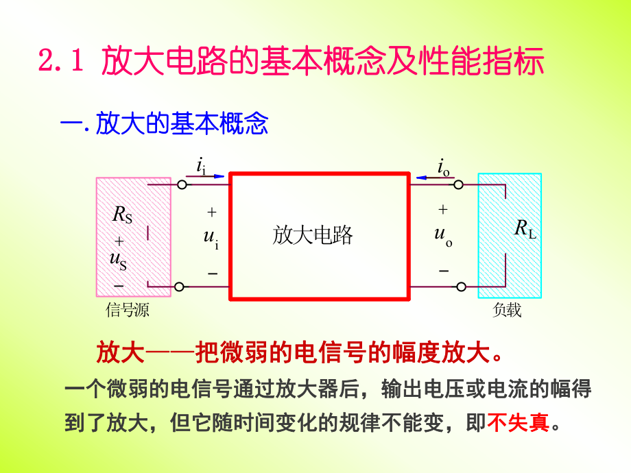 二章基本放大器课件.ppt_第2页