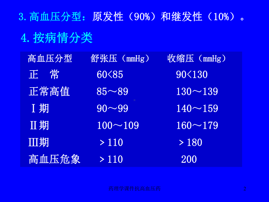 药理学课件抗高血压药课件.ppt_第2页