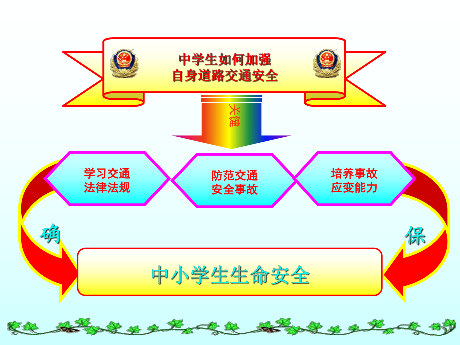 小学生交通安全宣传课件.ppt_第2页