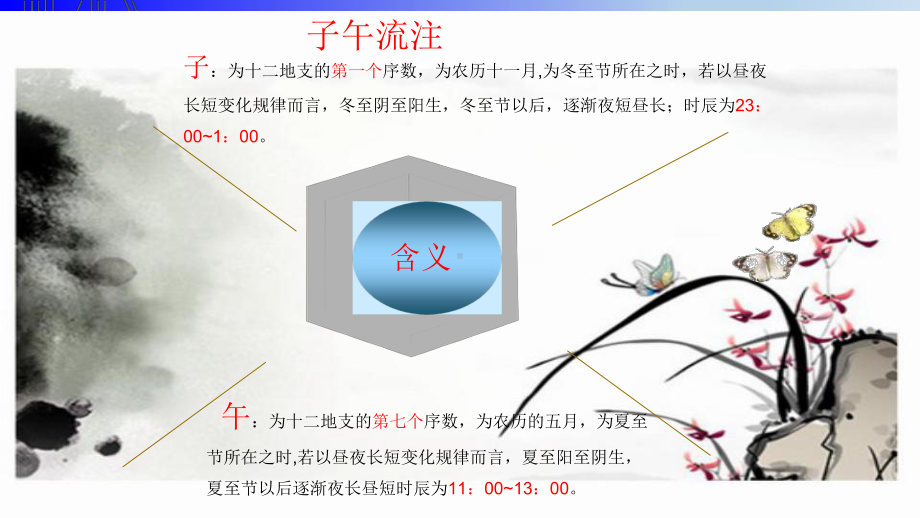 子午流注与养生熊秀课件.ppt_第3页