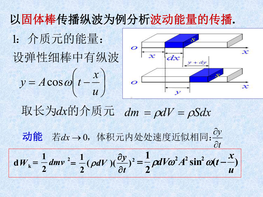 波的能量知识-优质课件.ppt_第2页