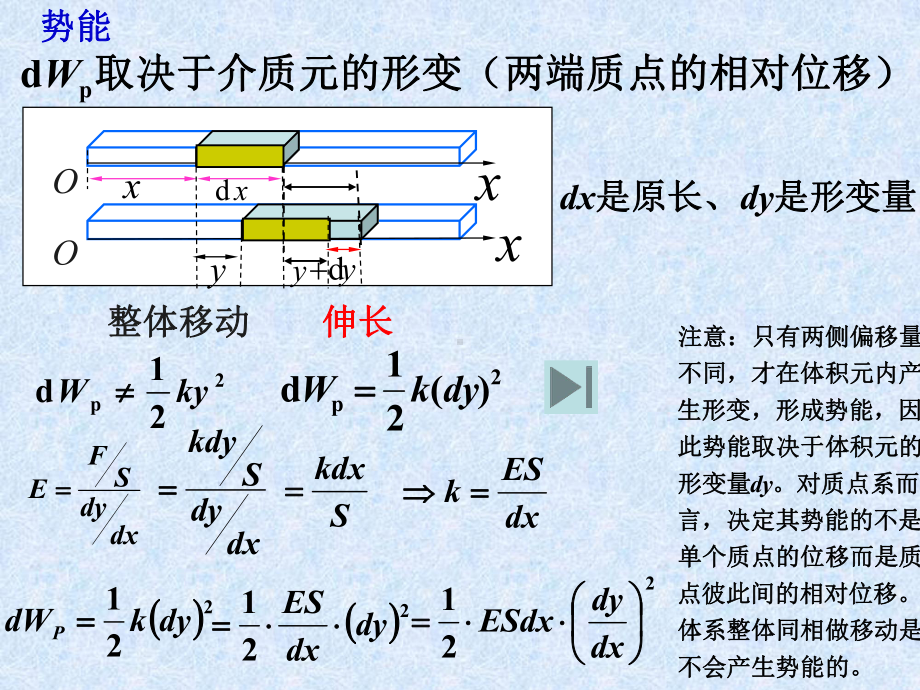 波的能量知识-优质课件.ppt_第3页