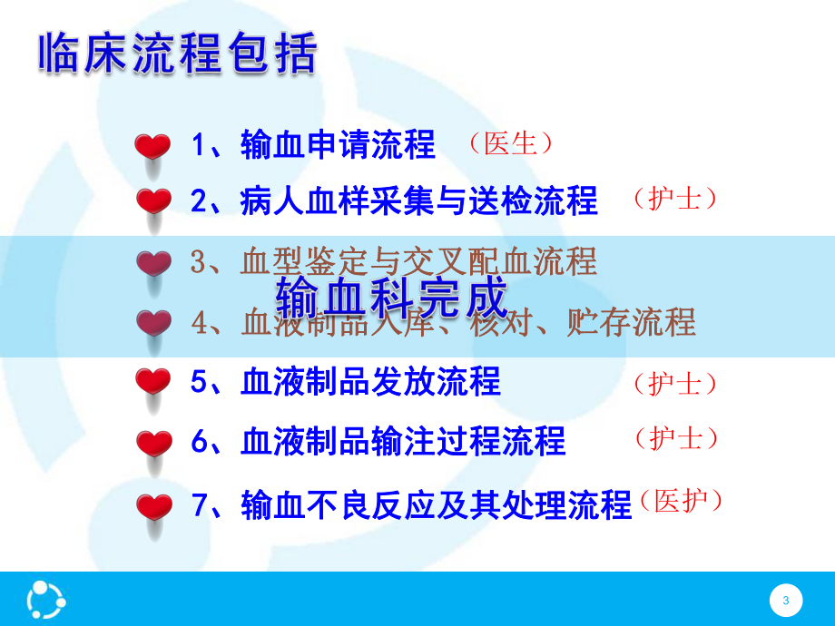 临床输血流程的注意事项课件.ppt_第3页