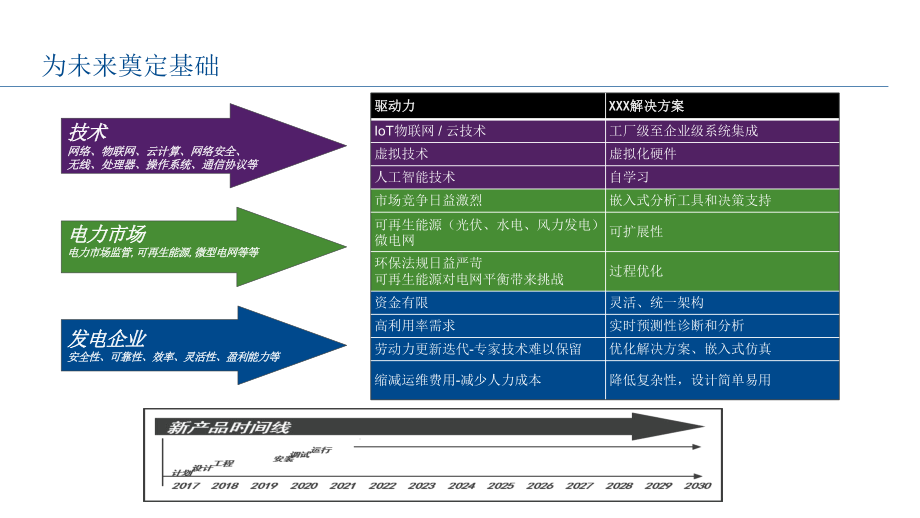 工业互联网之智能电厂解决方案.pptx_第3页