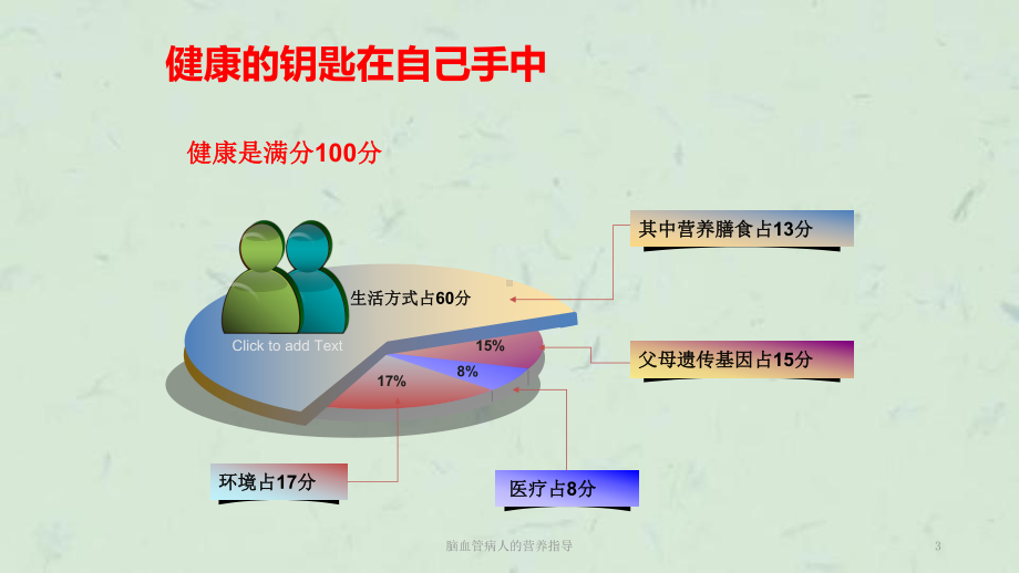 脑血管病人的营养指导课件.ppt_第3页