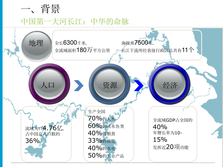 推动流域综合管理的国际实践-合作与共赢课件.pptx_第3页