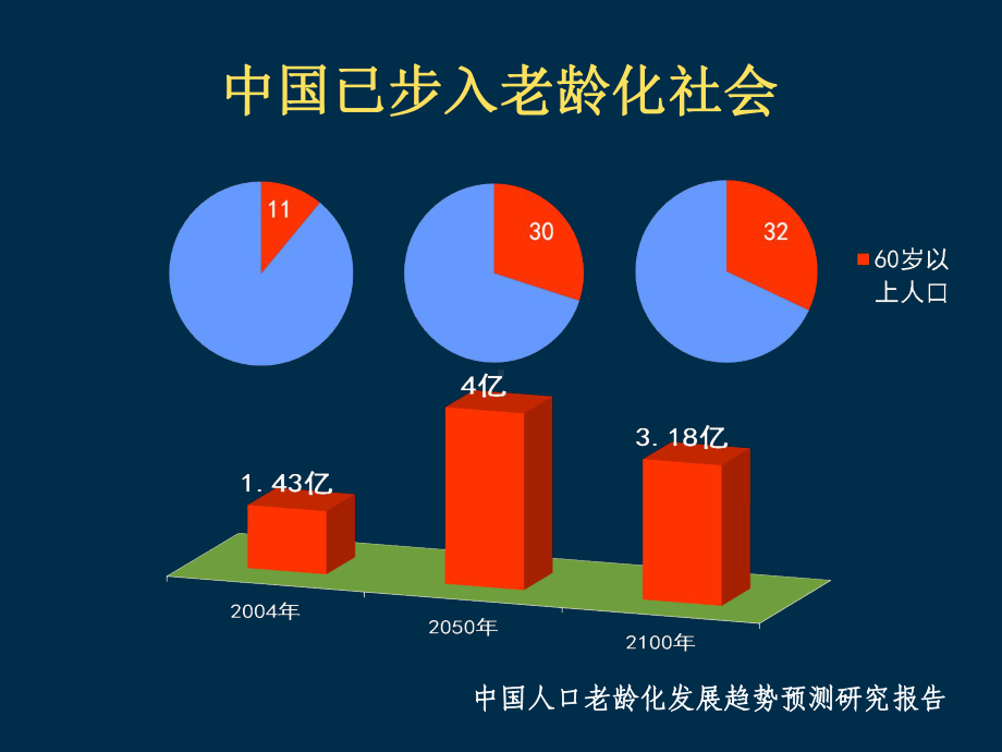 房颤治疗评价课件.ppt_第3页