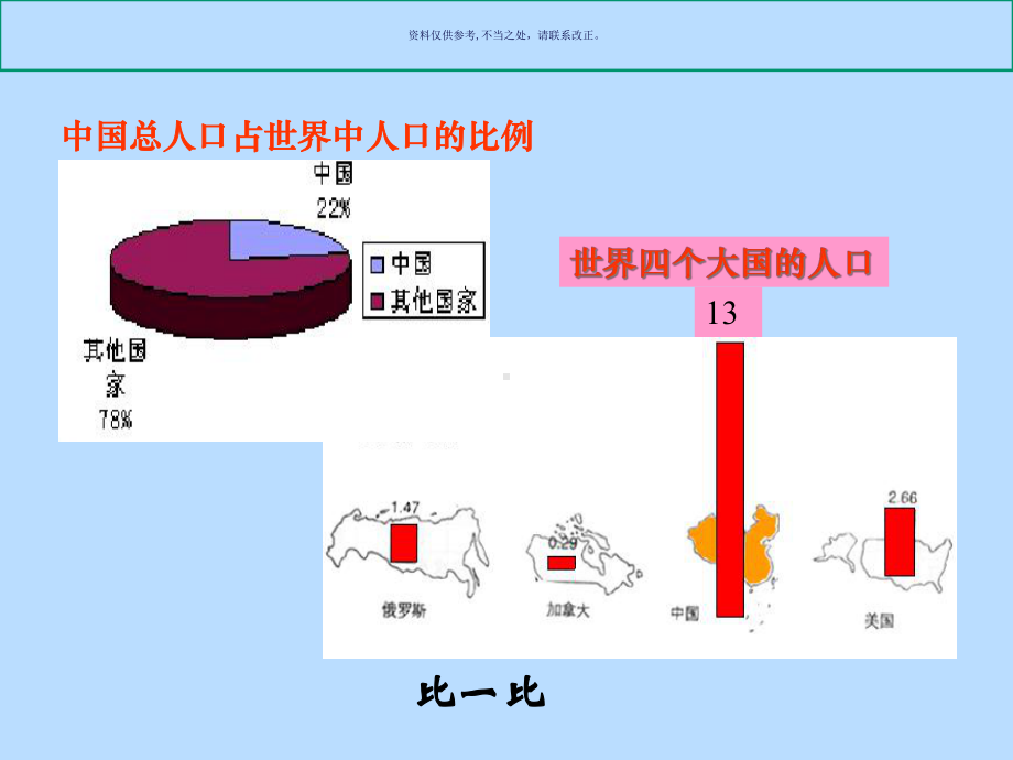 计划生育专业知识讲解课件.ppt_第1页