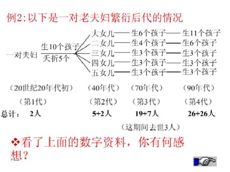 计划生育专业知识讲解课件.ppt_第3页