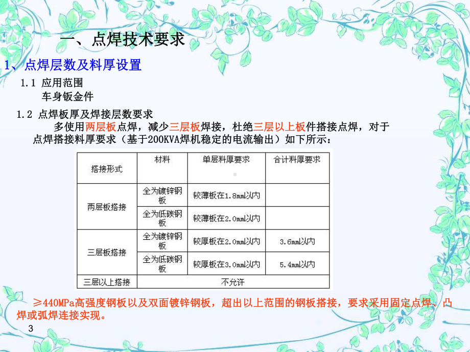 焊装白车身工艺分析标准课件.ppt_第3页