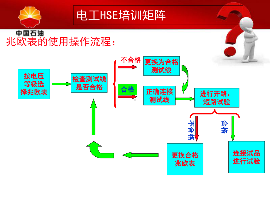 摇表的操作课件.ppt_第3页