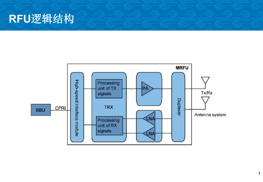 某常见基站设备介绍及维护-1张课件.ppt_第1页