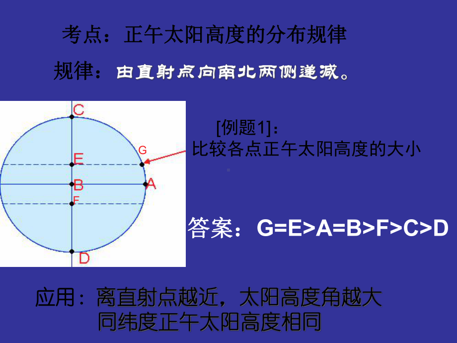 正午太阳高度的变化曲线图课件.ppt_第2页