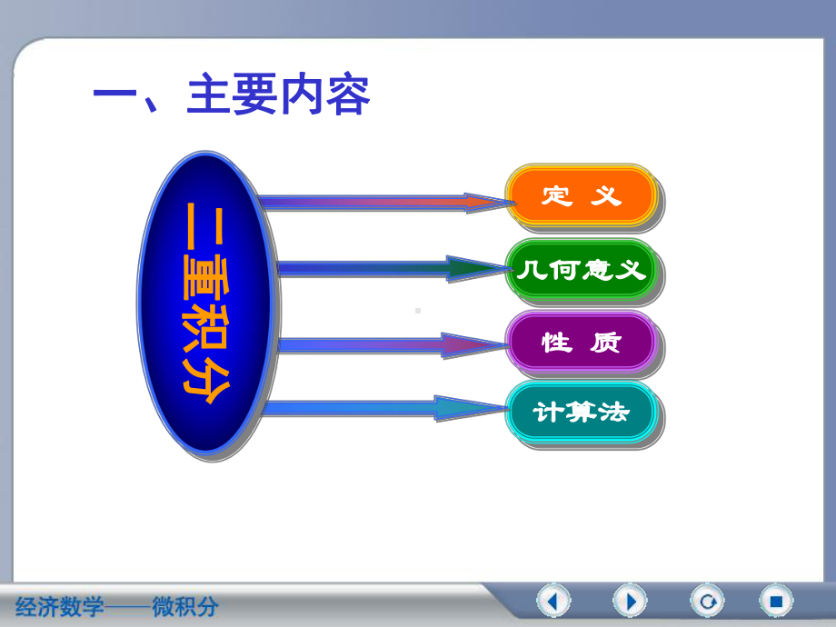 二重积分复习课件.ppt_第2页