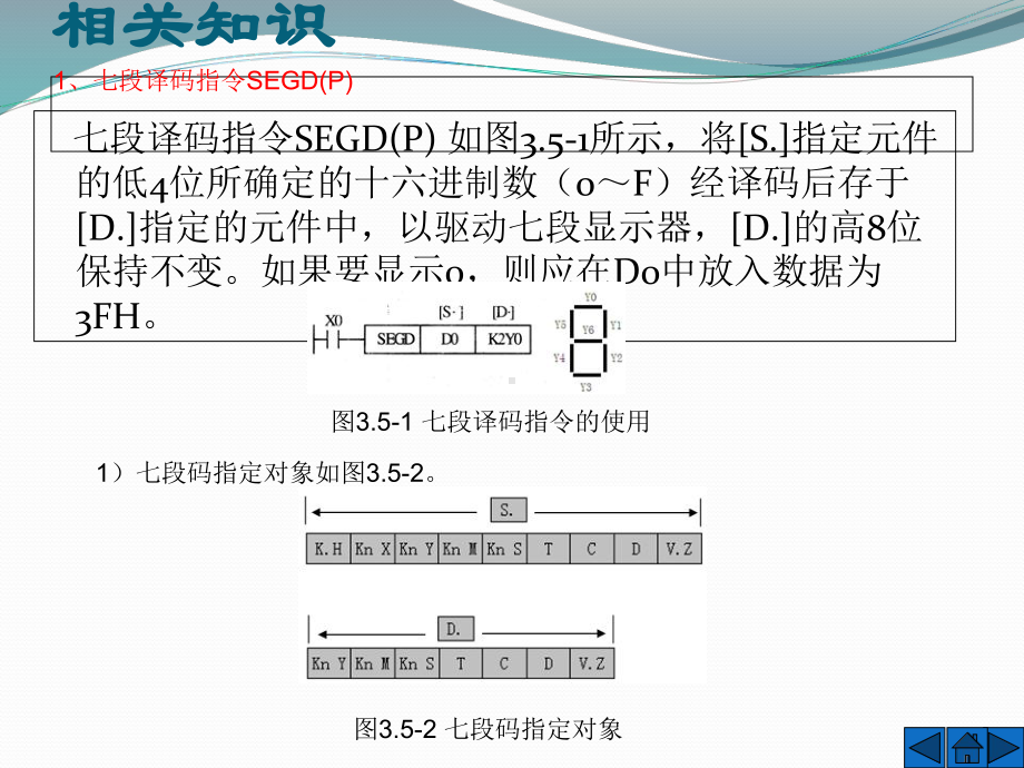 电气控制教程-停车场控制程序设计课件.ppt_第2页