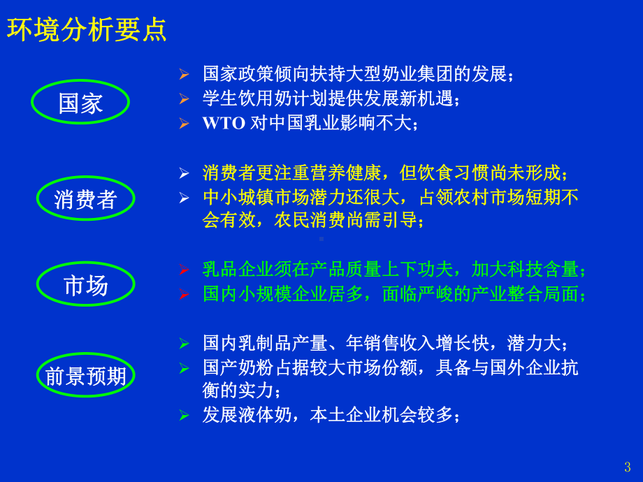 乳品市场调研报告-乳品市场调研报告课件.ppt_第3页