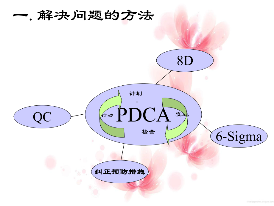 标准版8D报告教材课件.ppt_第3页