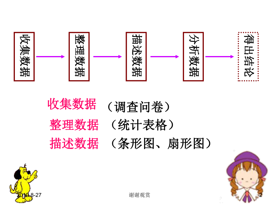 直方图-收集数据课件.ppt_第2页