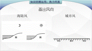 新人教版《大气受热过程和大气运动》课件完美版1.pptx