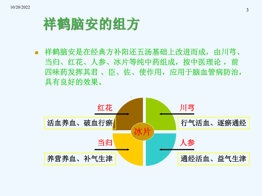 脑安胶囊在神经科临床应用课件.ppt_第3页