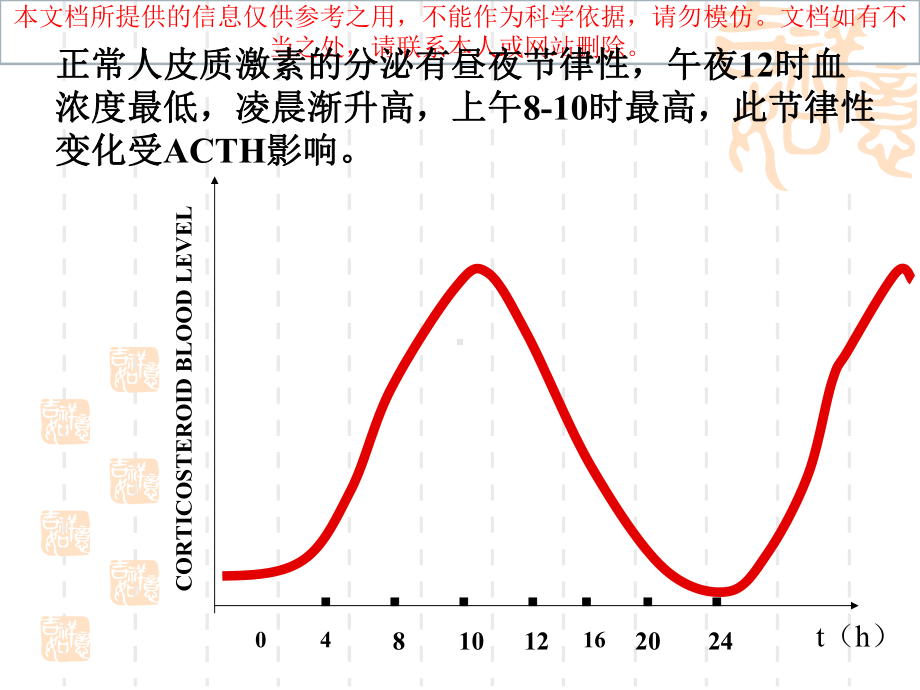 肾上腺皮质激素培训课件.ppt_第3页