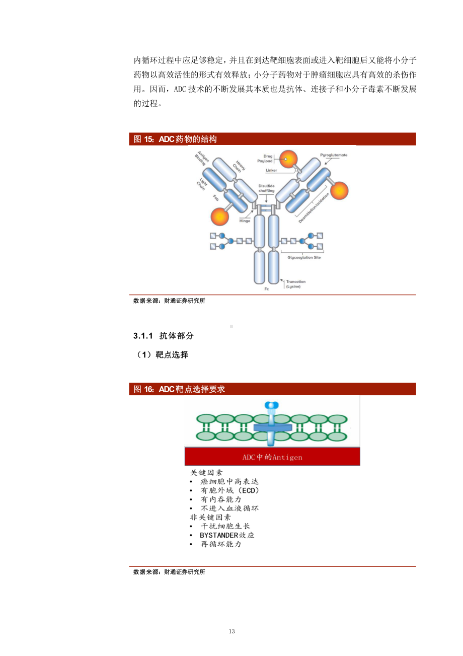 抗体偶联药物(ADC)专题报告-核心技术课件.pptx_第3页