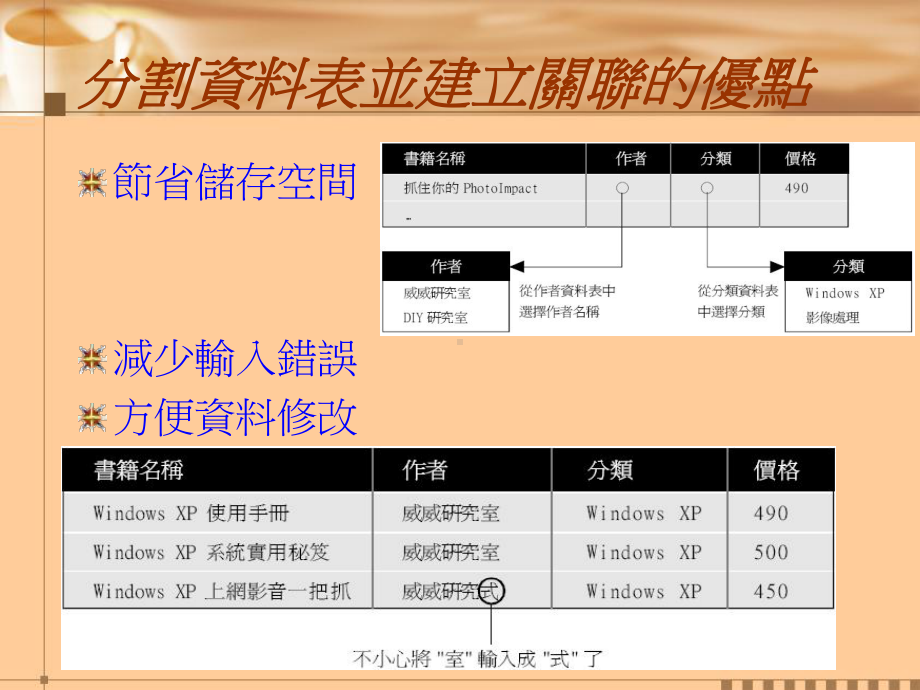 库系统设计课件.ppt_第3页