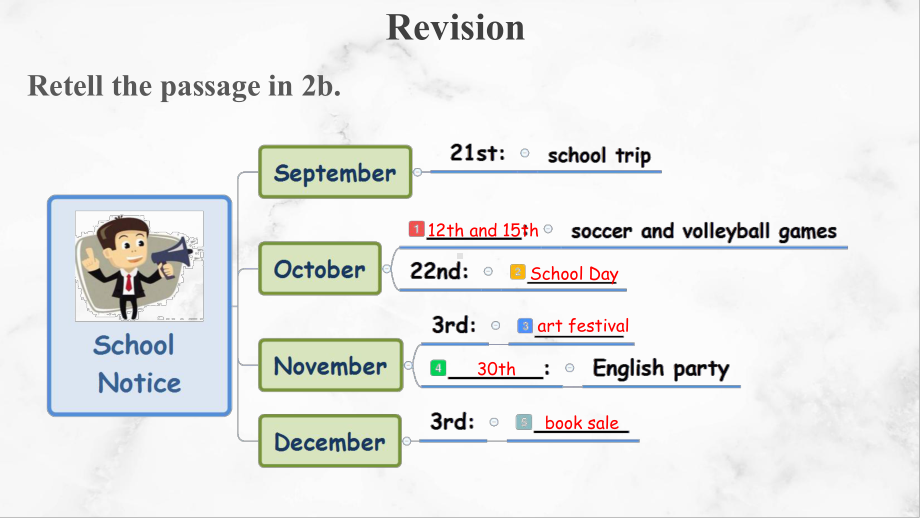 Unit 8Section B 3a-3b（ppt课件） -2022秋人教新目标版七年级上册《英语》.pptx_第3页