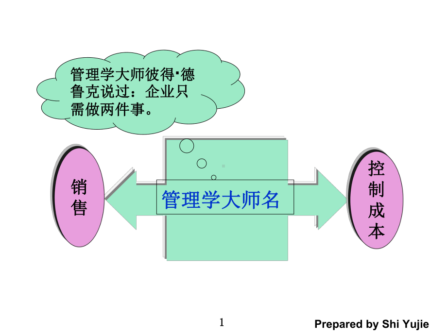 生产成本控制与压缩课件.ppt_第2页