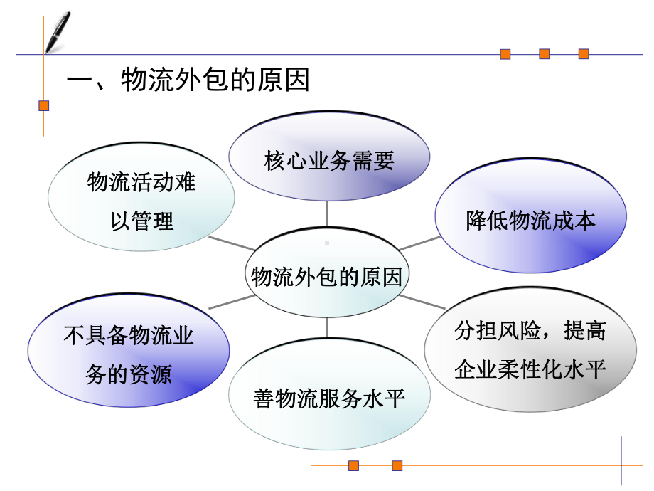 物流业务外包课件.ppt_第3页