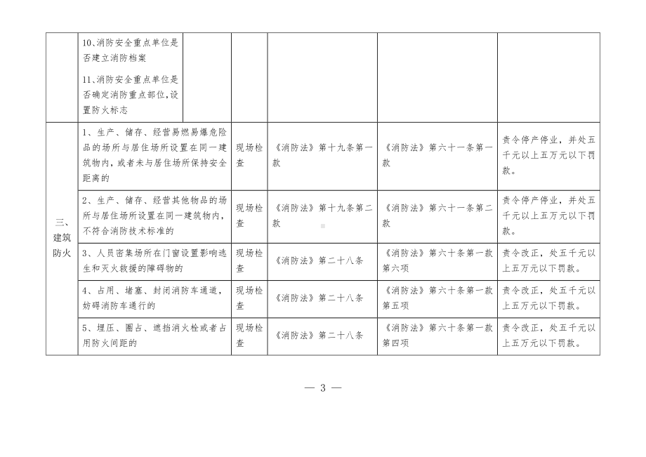 企业消防监督检查表参考模板范本.docx_第3页