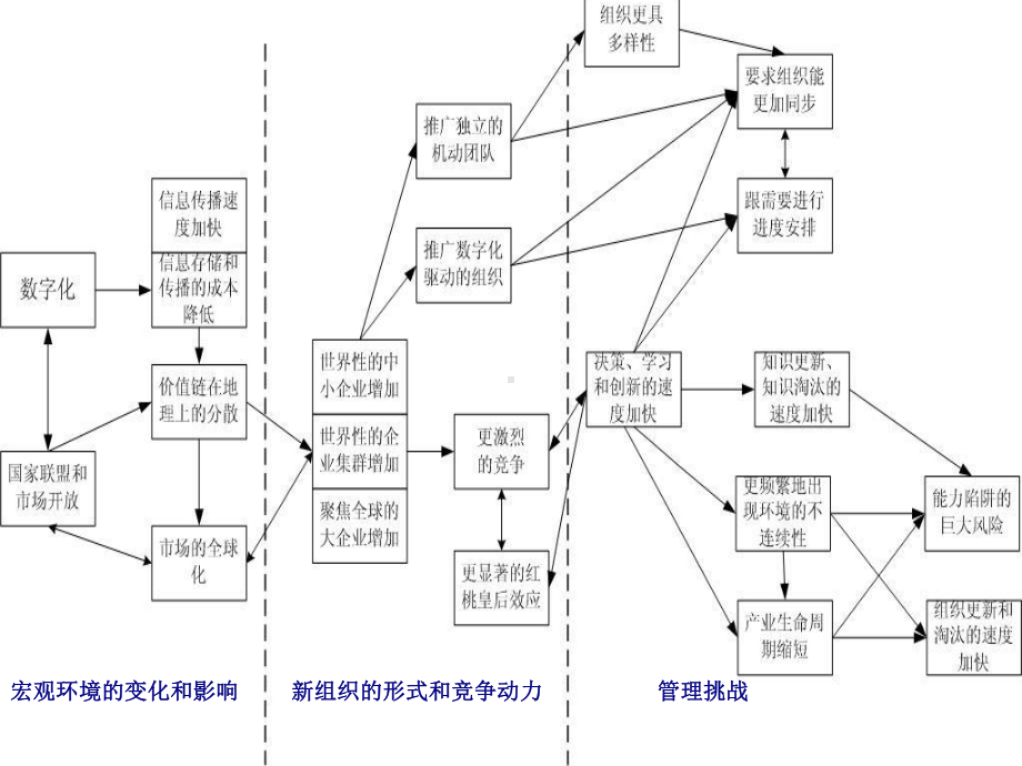 新世纪管理挑战课件.ppt_第2页