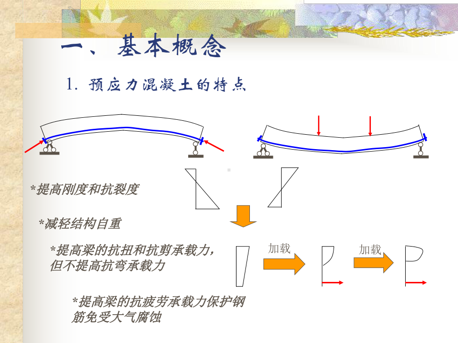 第10章-预应力混凝土结构的受力性能-混凝土结构基本(设计)原理-教学课件-.ppt_第2页