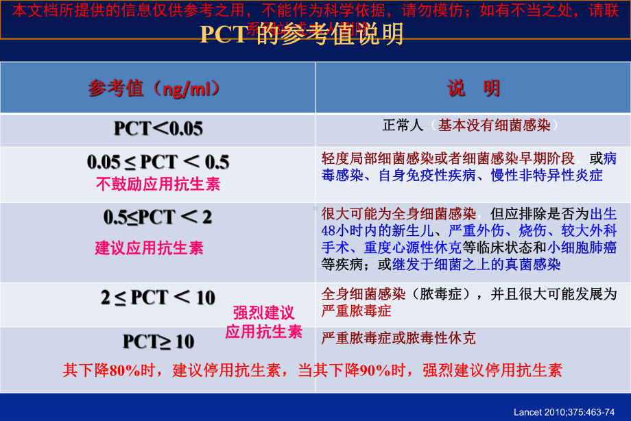 重症感染诊疗要点和抗生素治疗策略培训课件.ppt_第3页