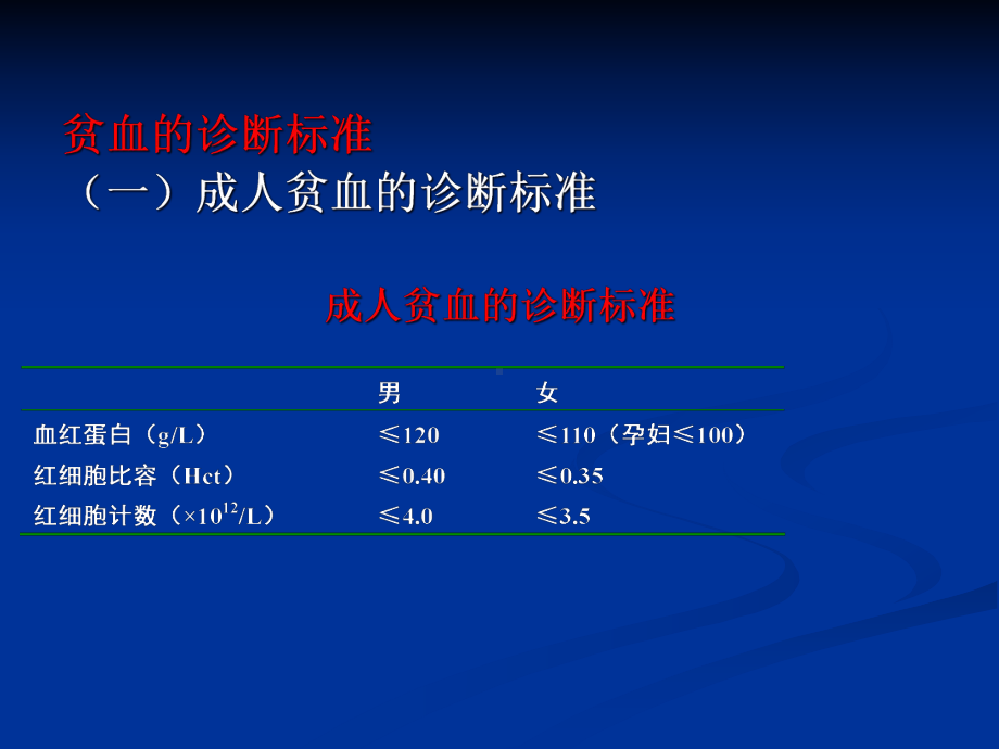 贫血是指人体外周血红细胞容量减少课件.ppt_第2页