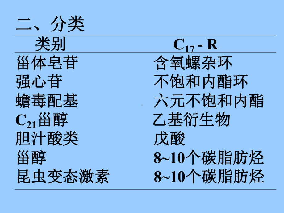 中药化学9甾课件.ppt_第3页