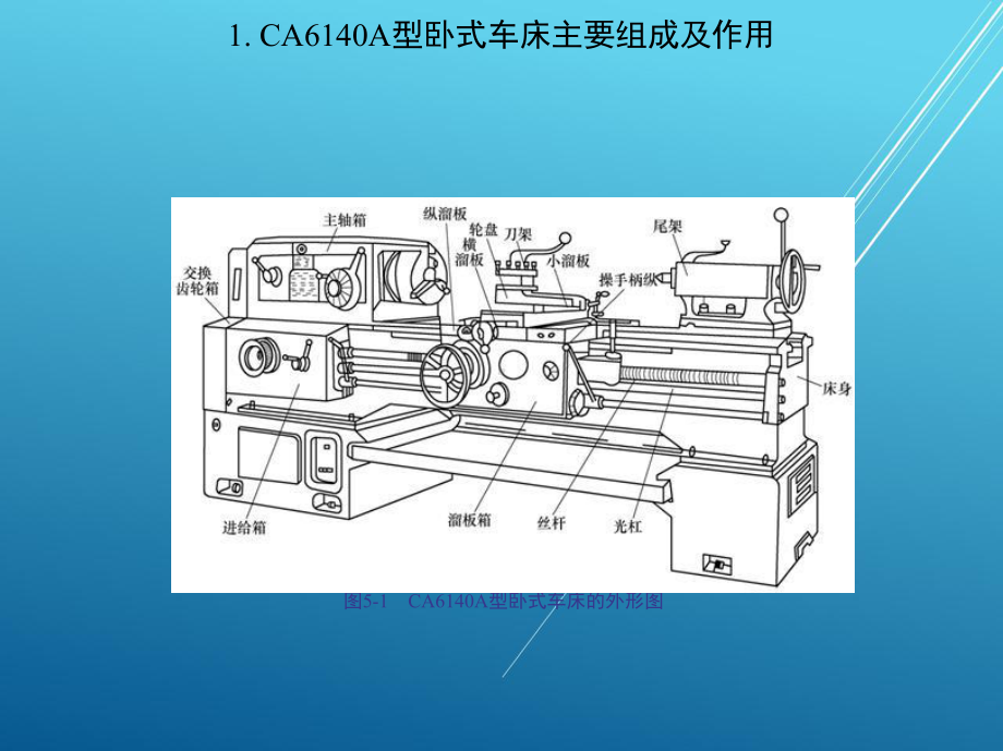 电机与电气控制线路第5章课件.ppt_第3页