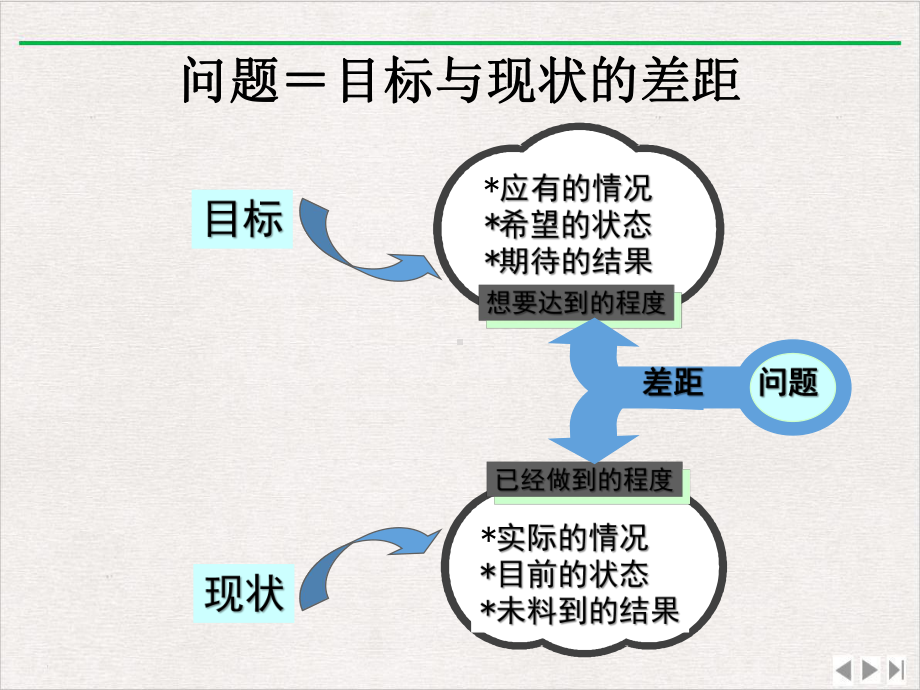 解决问题群策群力精选课件.pptx_第3页