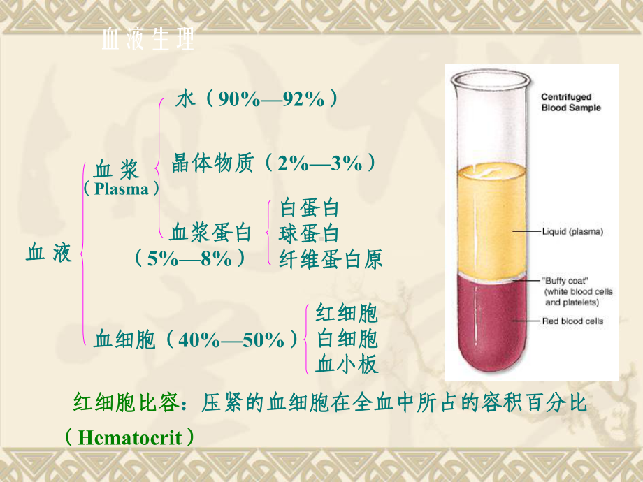 家畜生理学第三章-血液课件.ppt_第3页