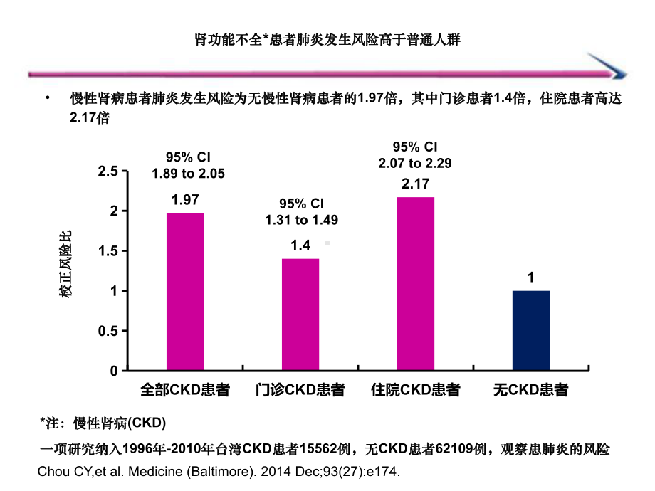 肾功能不全患者罹患肺部感染诊治策略课件.pptx_第3页