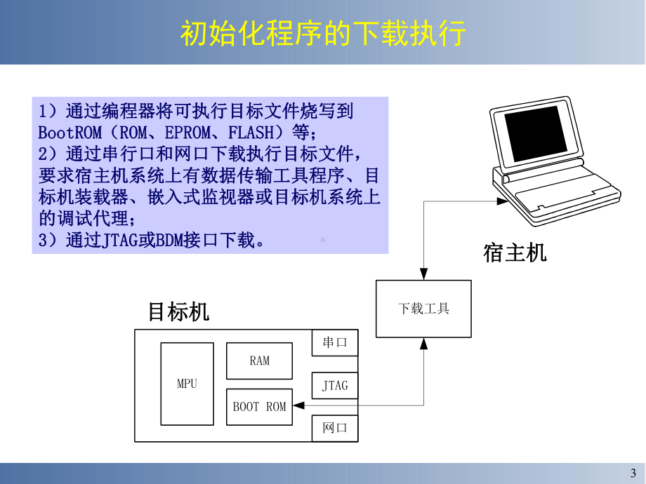 嵌入式实时操作系统的移植-课件.ppt_第3页