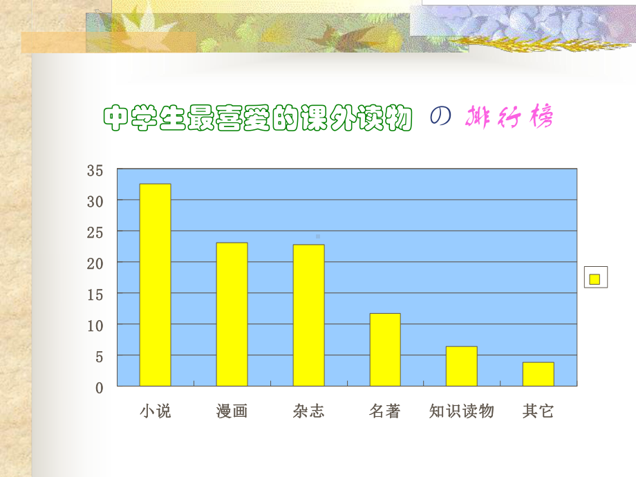 当代中学生最喜爱的课外读物课件.ppt_第2页