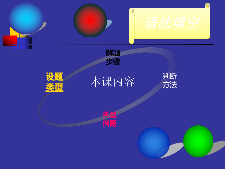 中考英语复习语法填空课件(共29张).ppt_第2页