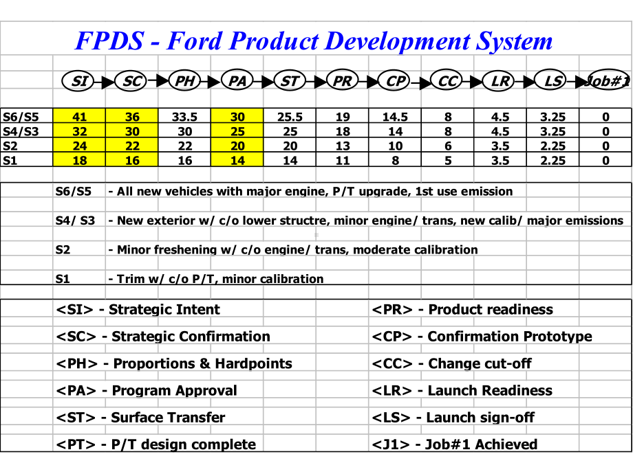 福特汽车-产品策略及品牌管理课件.ppt_第3页