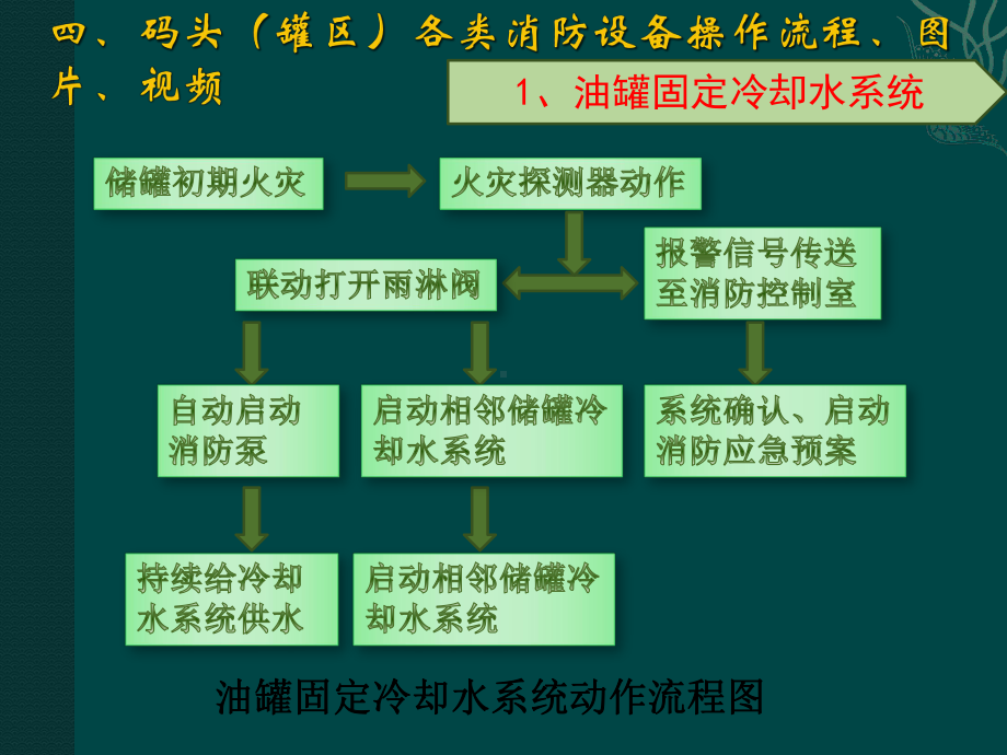 液体石化码头运营常见事故与处置对策课件.ppt_第2页