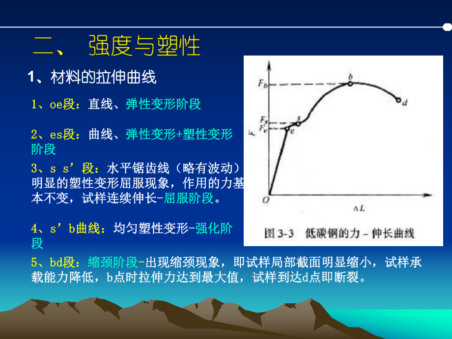 材料力学指标解析课件.ppt_第3页