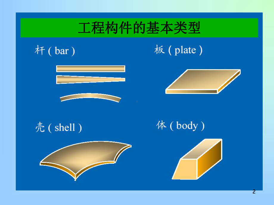 直杆的拉伸与压缩课件.ppt_第2页