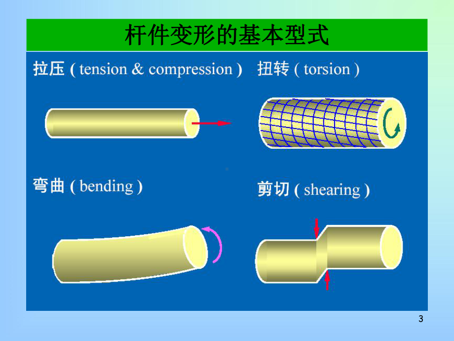 直杆的拉伸与压缩课件.ppt_第3页